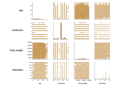 analytic-graphs-pairplots