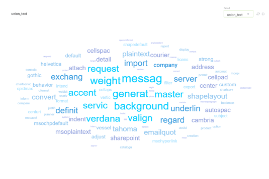 analytic-graphs-tag-cloud