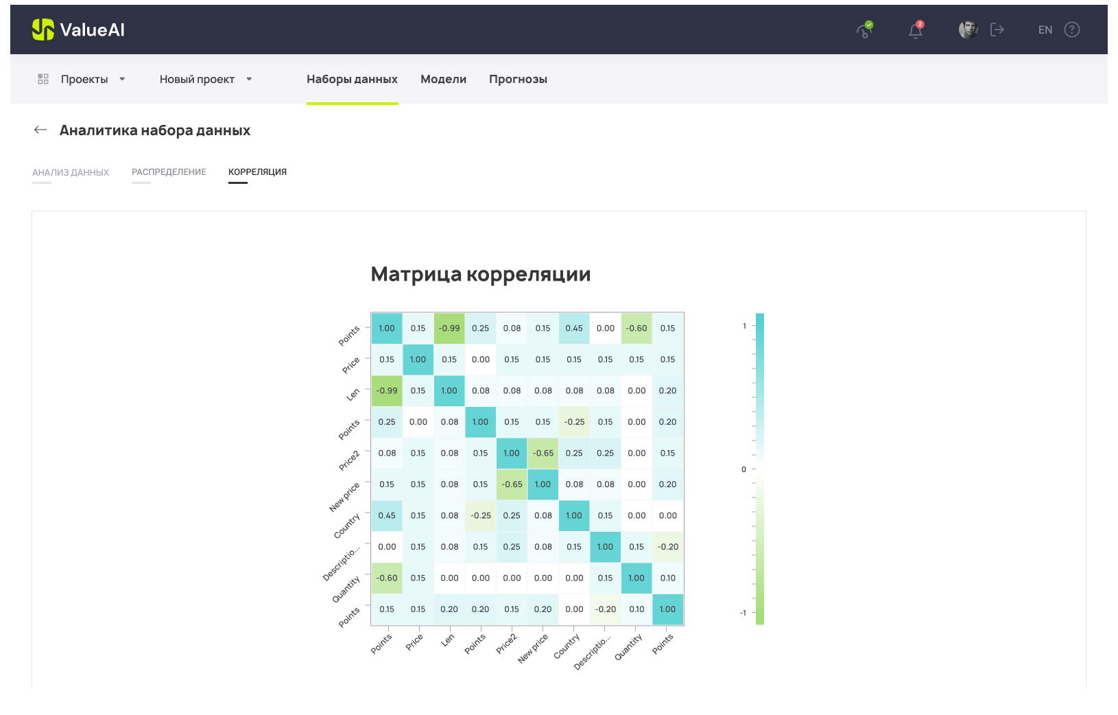 profiling-report-overview