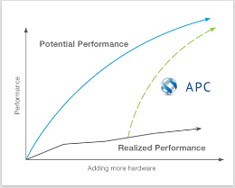 APC_graphic